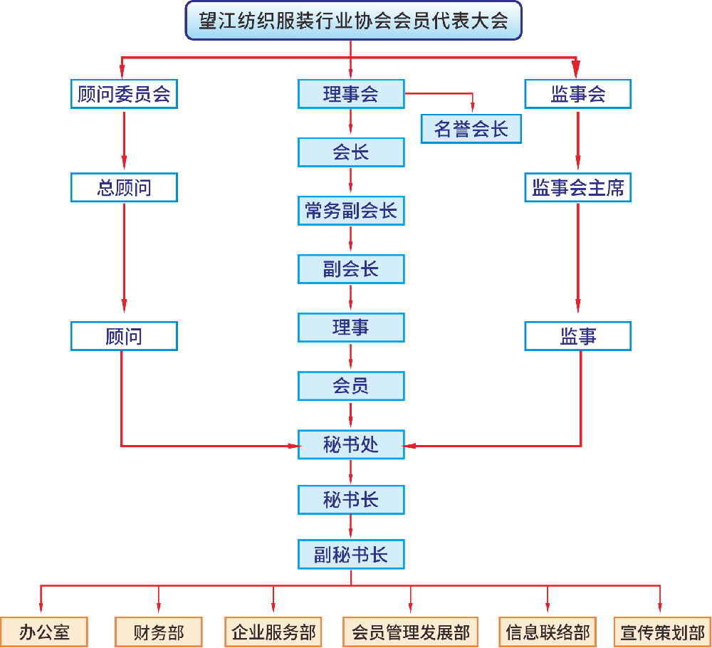 荣誉证书 作图(1).png